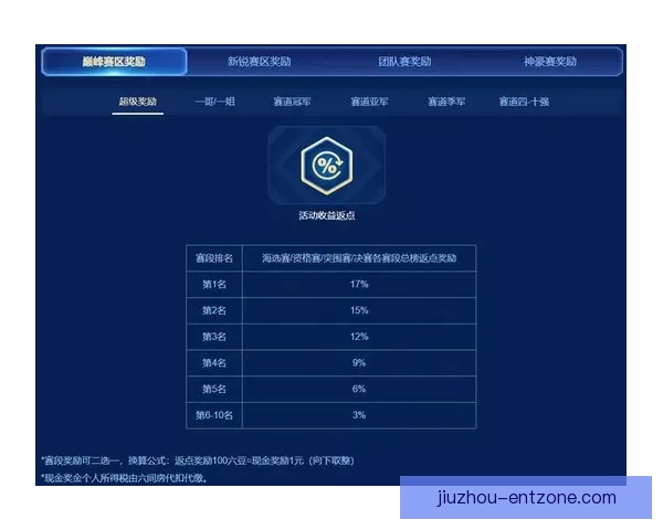 世界杯竞猜正规平台推荐助你轻松预测赛事结果赢取丰厚奖励