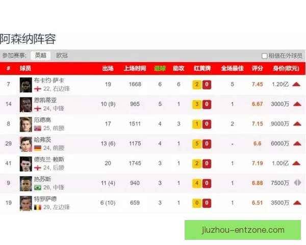 詹俊解读阿森纳被淘汰：看作减轻包袱为突击重点的新起点